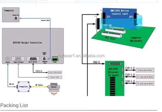 Bagian Mesin Pemotong Laser Serat 3000w BM110 Tipe BCS100